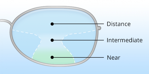 Progressives | Optometry Blog – Wink Optometry